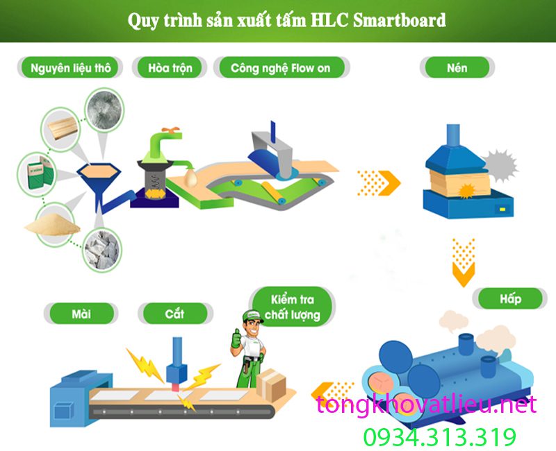 3 3 - Tấm Smartboard HLC| Vật Liệu Làm Sàn, Vách Siêu Chịu Nước, Chống Cháy