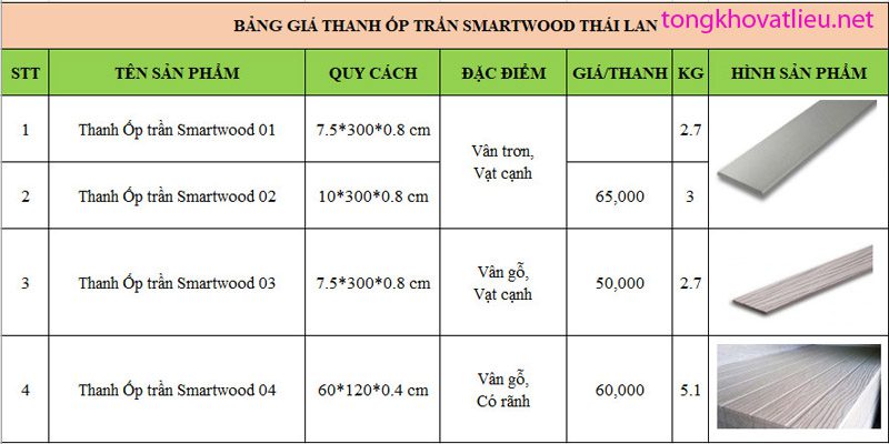 s1 - Bảng Giá Gỗ Conwood - Gỗ Smartwood Thái Lan Ngoài Trời Giá Rẻ Tại Lâm Đồng