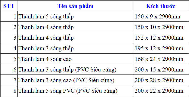 Kích thước tấm lam sóng