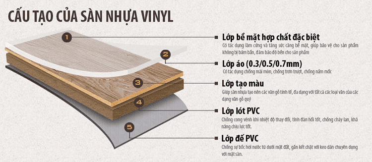 Sàn nhựa vinyl giả gỗ